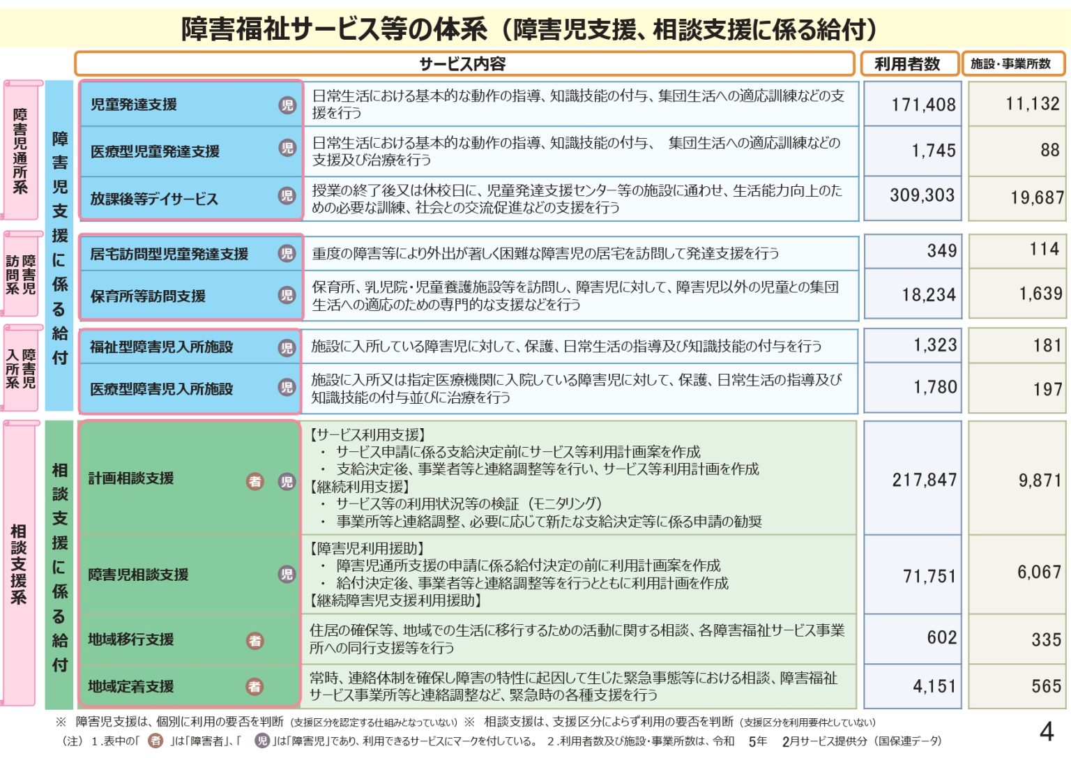 重症心身障害とは?大島分類による判定方法や利用できる支援制度について解説 | 仙台エコー医療療育センター | 医療型障害児入所施設「仙台エコー ...